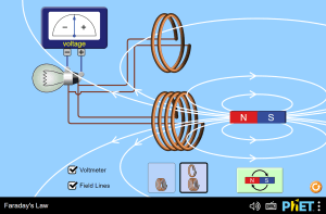 Mô phỏng STEM: Định Luật Faraday