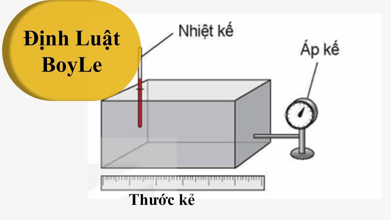 Bài 9: Định luật Boyle – Vật lí 12